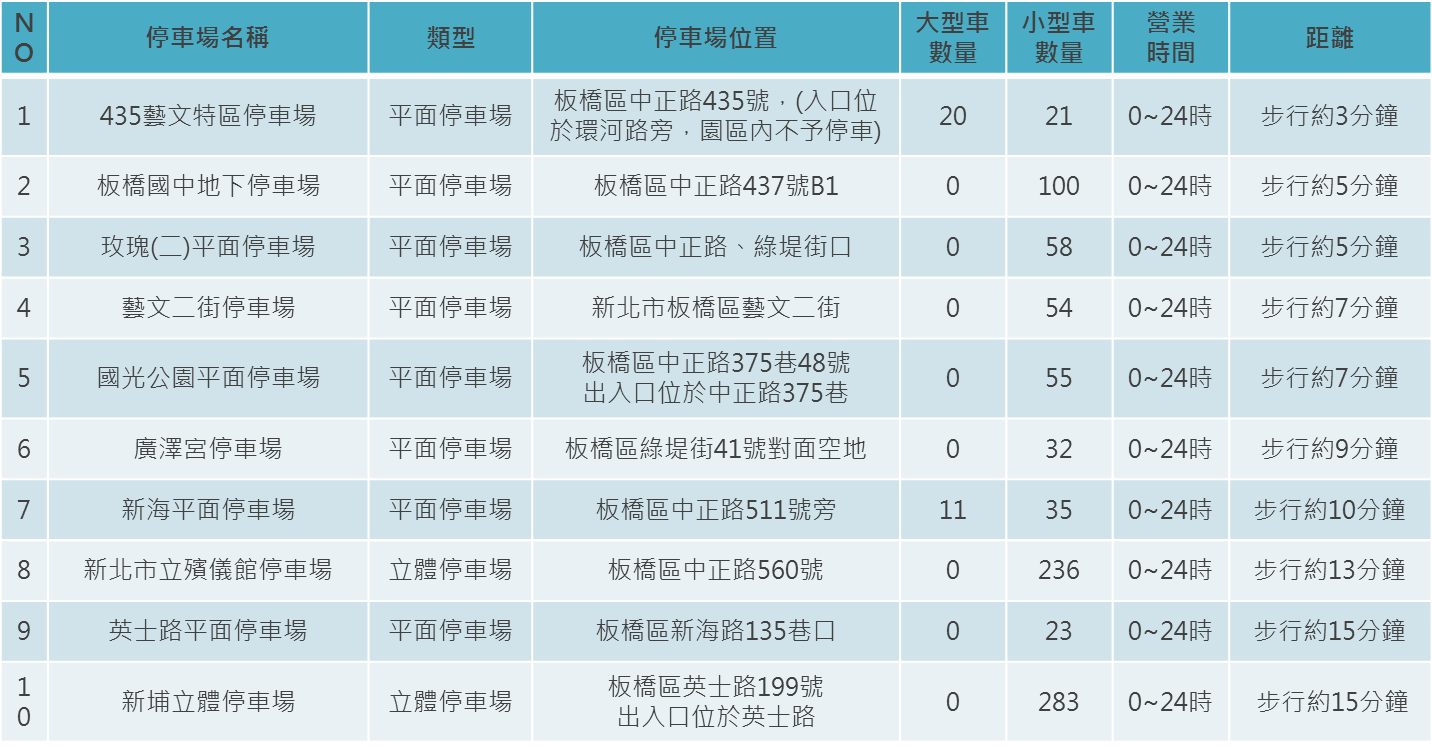 ”板橋435藝文特區停車資訊”