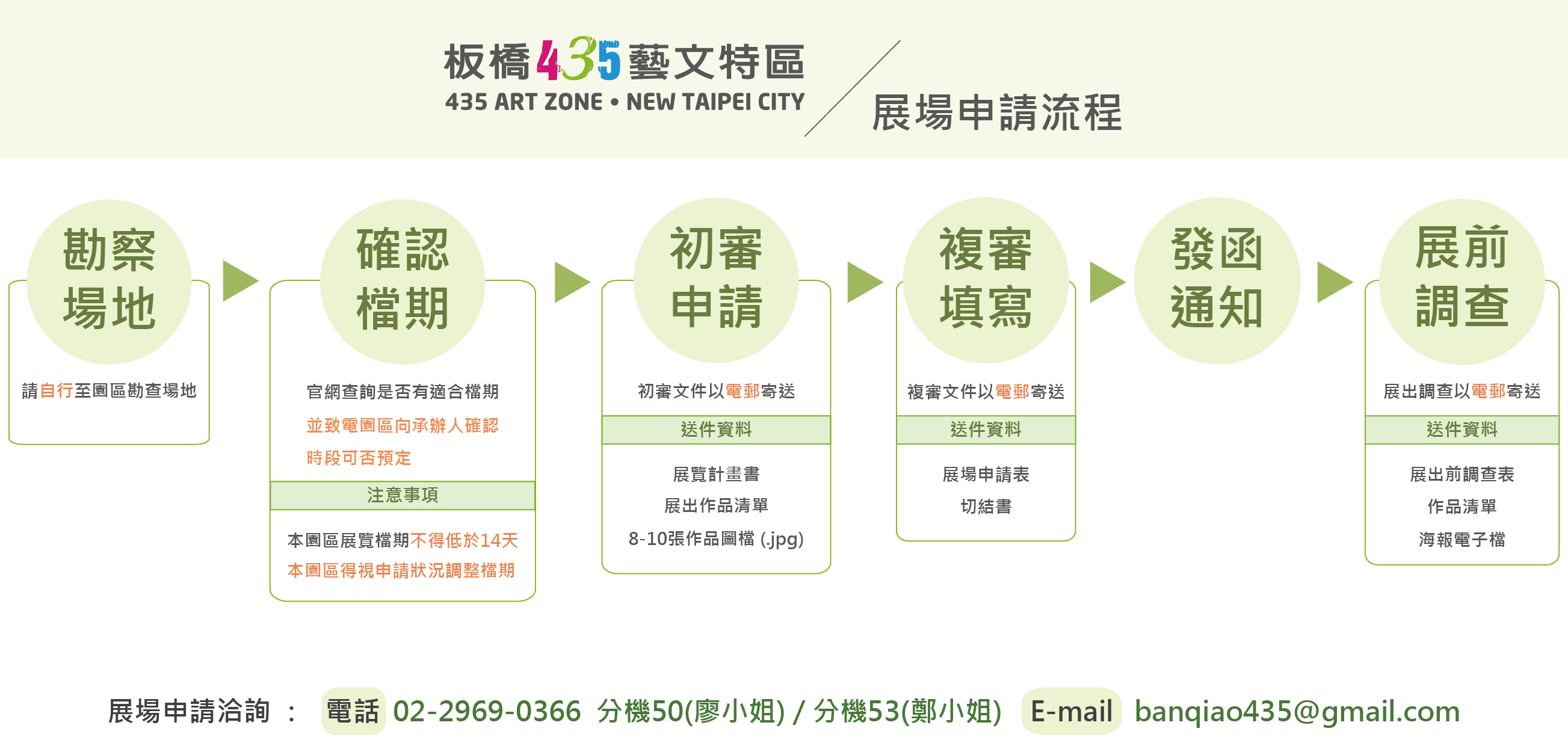勘察場地、確認檔期、初審申請、複審填寫、發函通知、展前調查，展場申請諮詢:電話 02-2969-0366 分機50(廖小姐)/分機53(鄭小姐)、Email:banqiao435@gmail.com